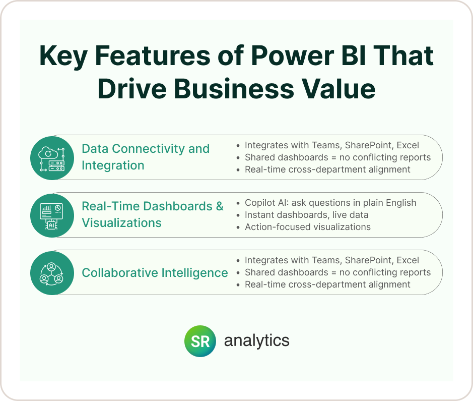 Key Features of Power BI