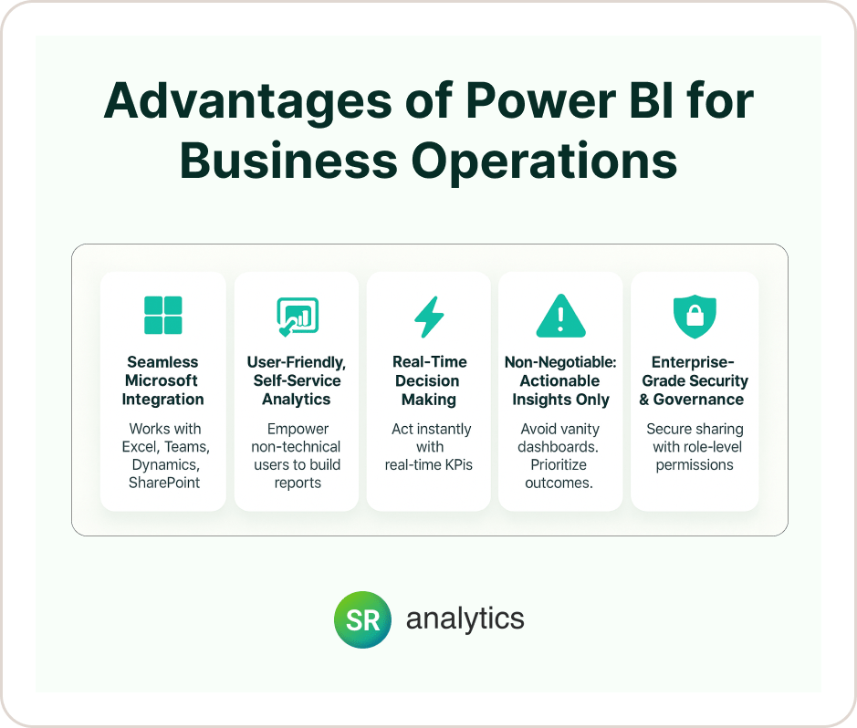 Advantages of Power BI for Business Operations