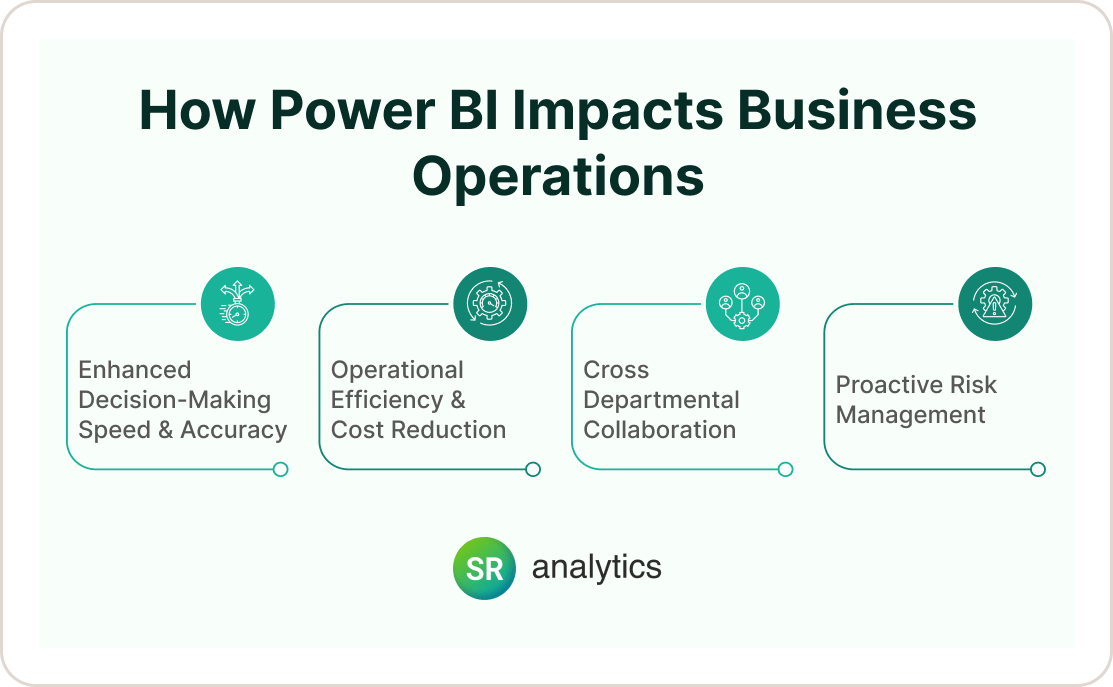 How Power BI Impacts Business Operations