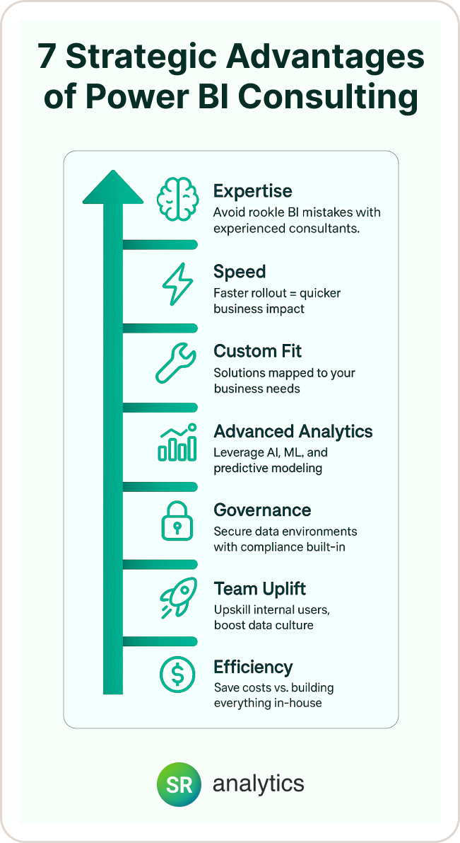 7 Strategic Advantages of Power BI Consulting