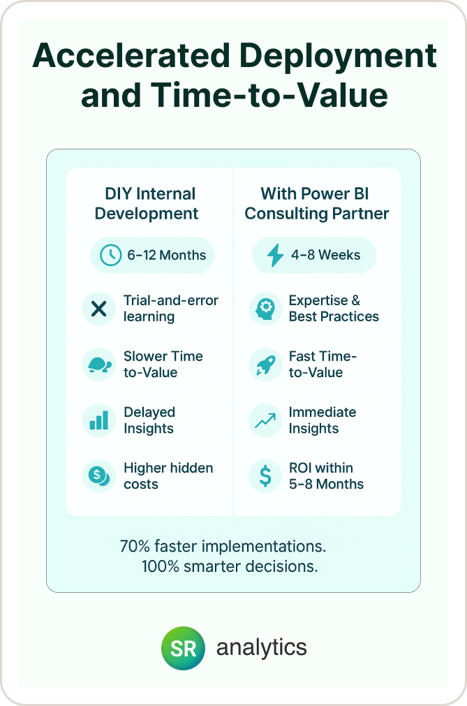 Accelerated Deployment and Time-to-Value
