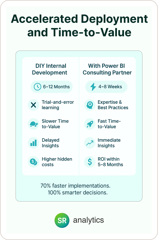 Accelerated Deployment and Time-to-Value