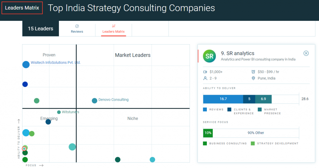 top business strategy consulting firms