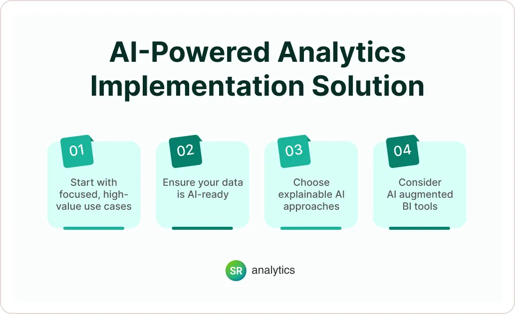 AI-Powered Analytics Implementation Solution AI-Powered Analytics Implementation Solution