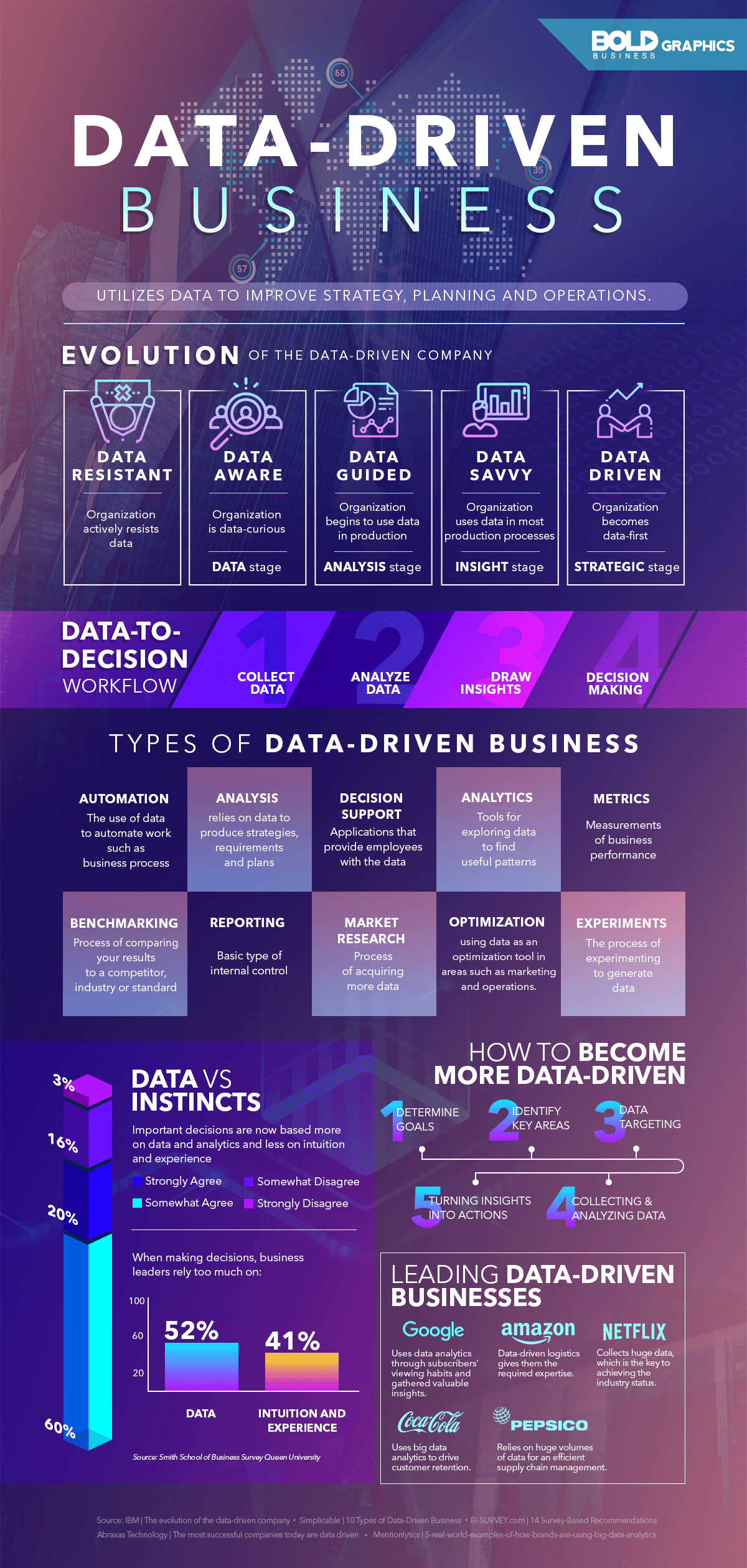 data driven presentation