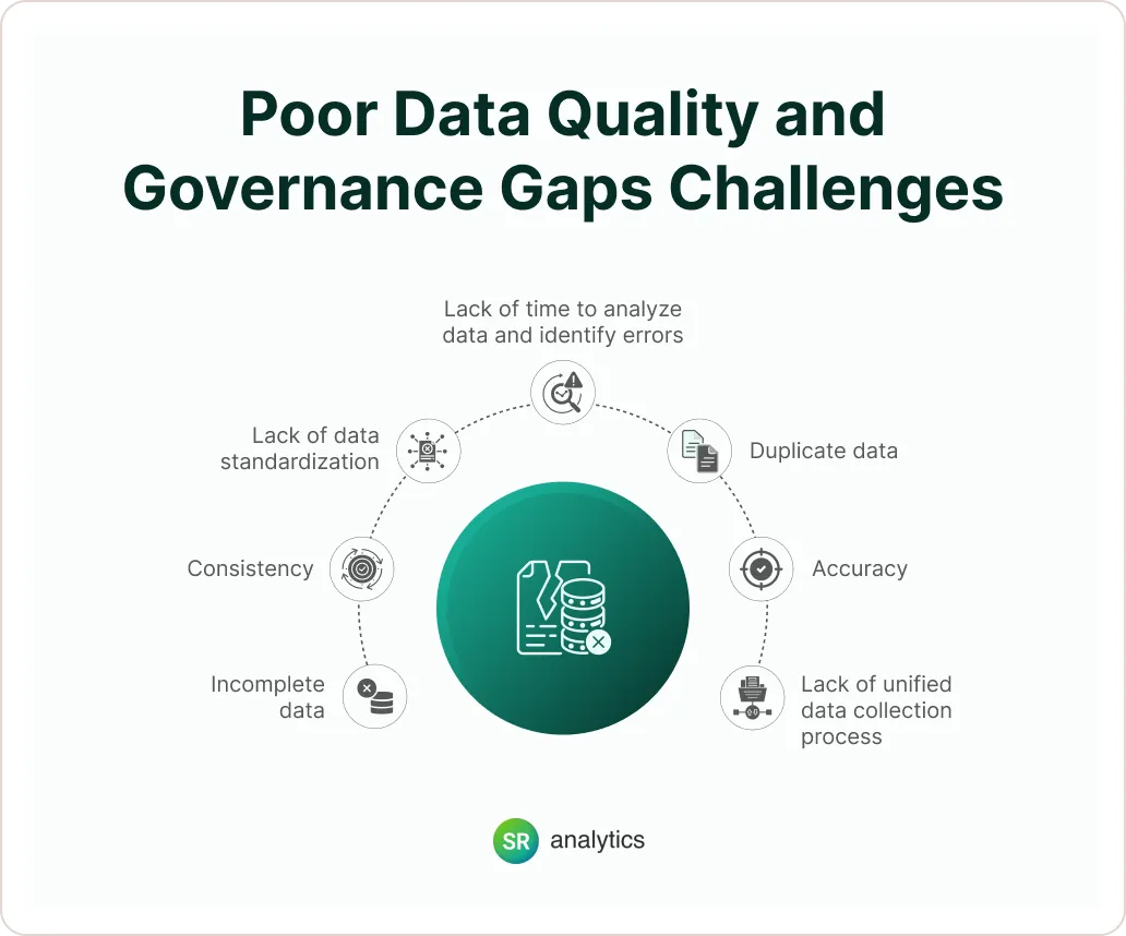 Poor Data Quality and Governance Gaps Challenges Poor Data Quality and Governance Gap Challenges