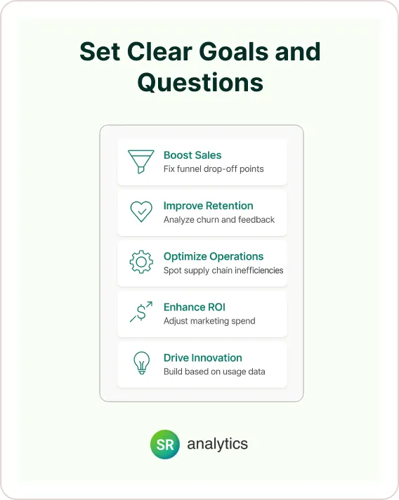 Set Clear Goals and Questions 