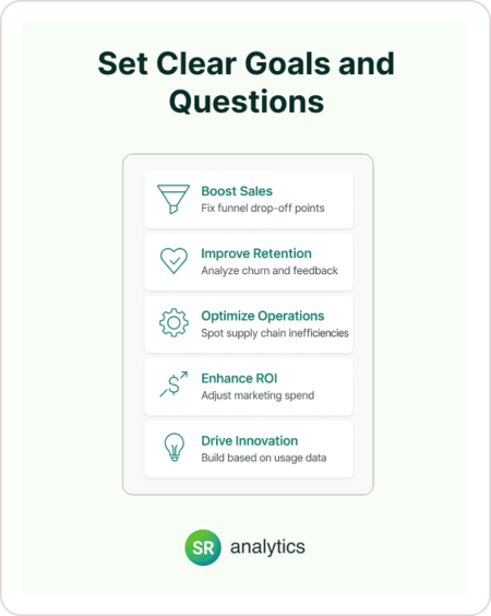 Set Clear Goals and Questions 