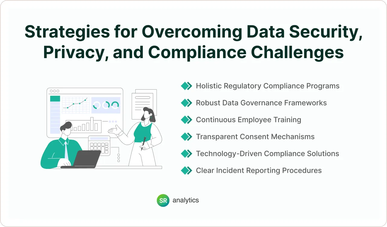 Strategies for Overcoming Data Security, Privacy, and Compliance Challenges Strategies for Overcoming Data Security, Privacy, and Compliance Challenges