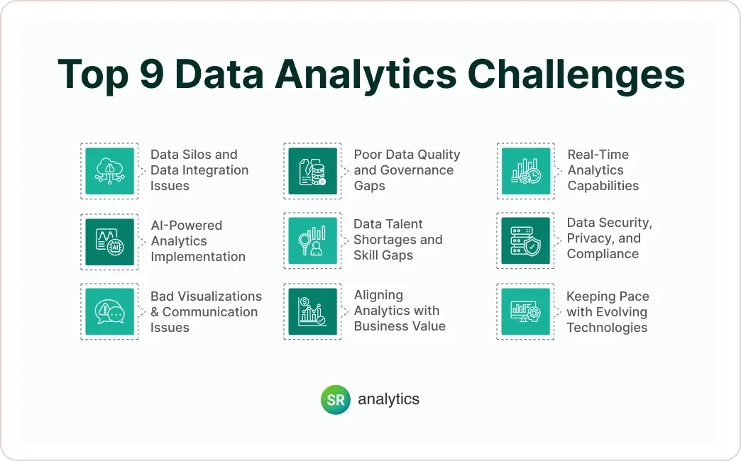 Top 9 Data Analytics Challenges Top 9 Data Analytics Challenges