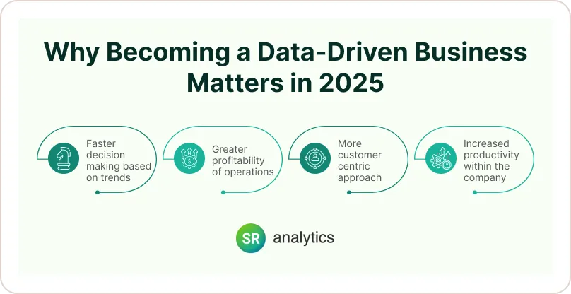 Why Becoming a Data-Driven Business Matters in 2025