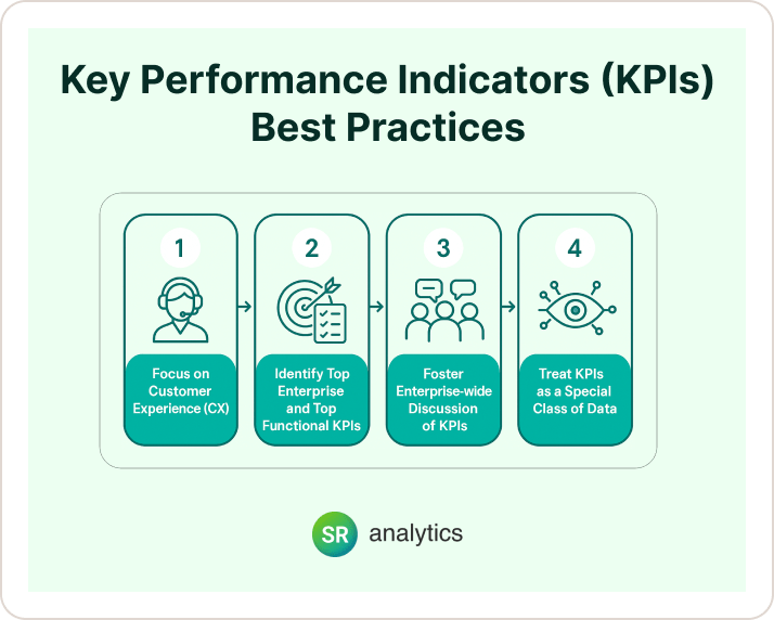 Key Performance Indicators (KPIs) Best Practices