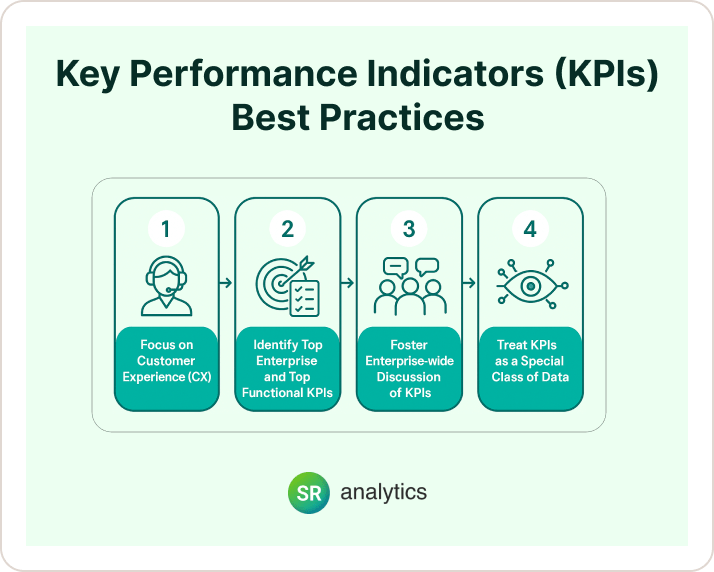 Key Performance Indicators (KPIs) Best Practices