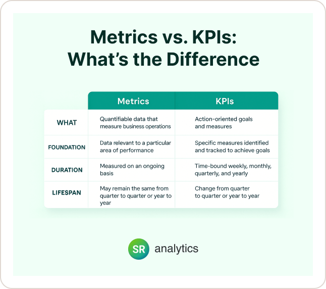Metrics vs KPIs