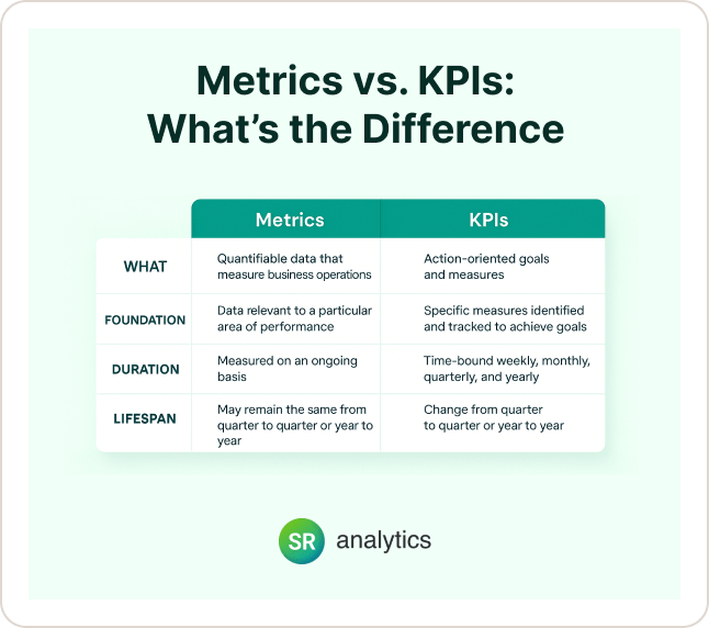 Metrics vs KPIs