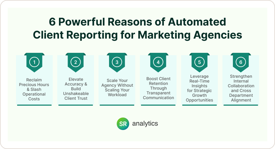 6 Powerful Reasons of Automated Client Reporting for Marketing Agencies
