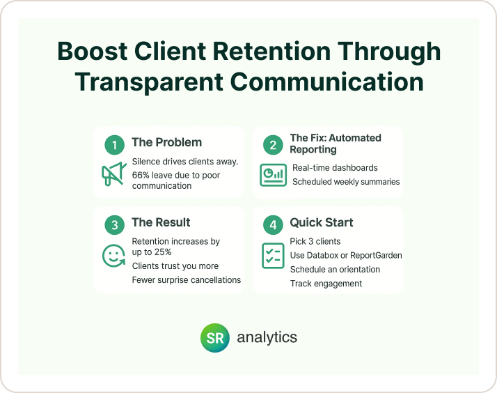 Boost Client Retention Through Transparent Communication