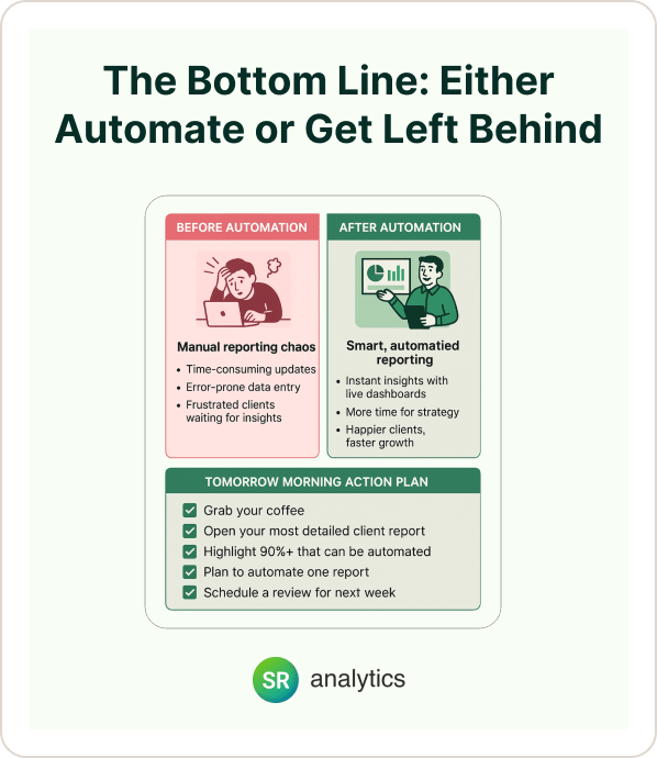 The Bottom Line: Either Automate or Get Left Behind 