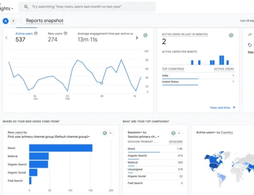 Google Analytics best practices for the marketing industry