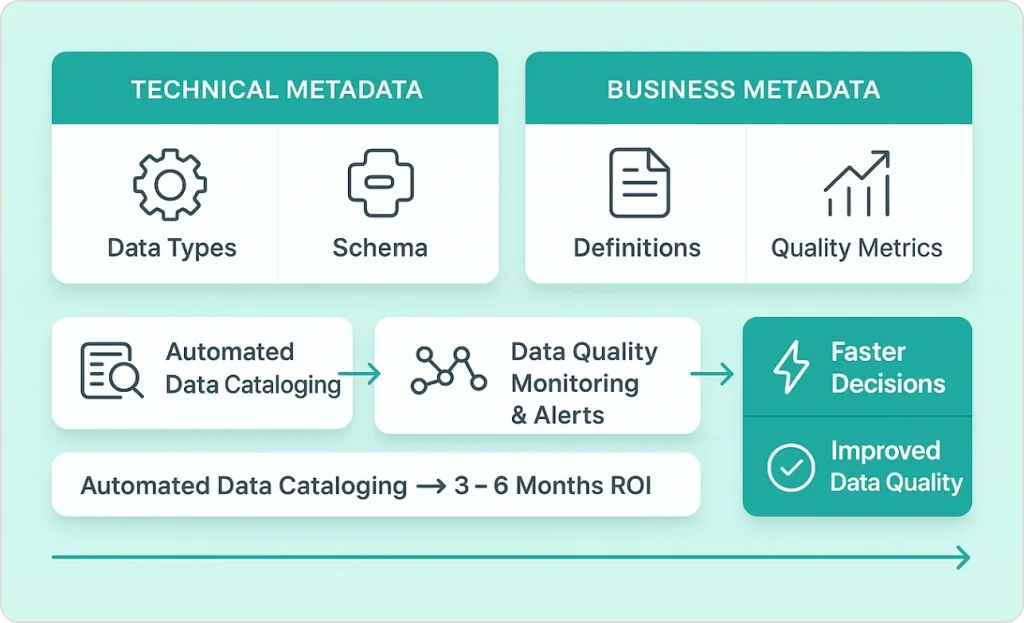 Building Your Strategy