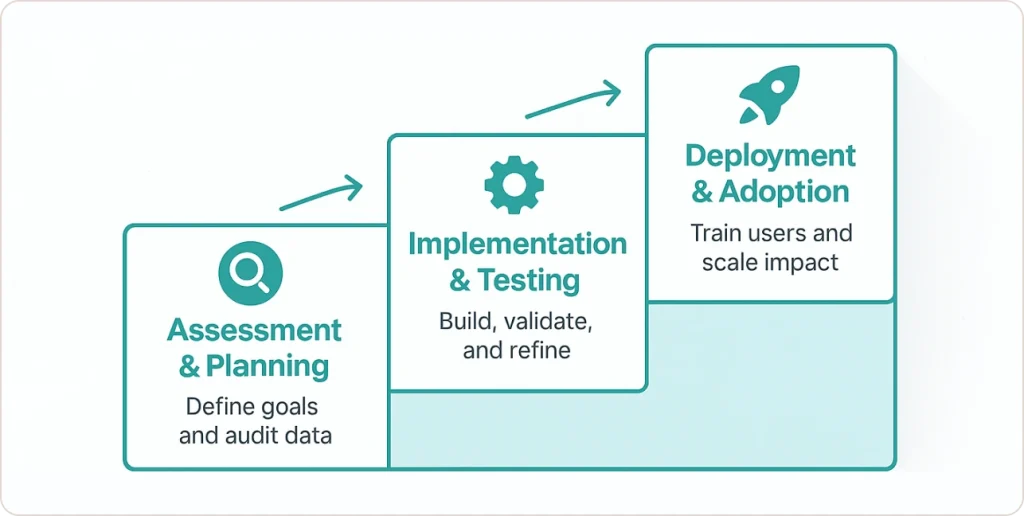 Business Intelligence Your Roadmap