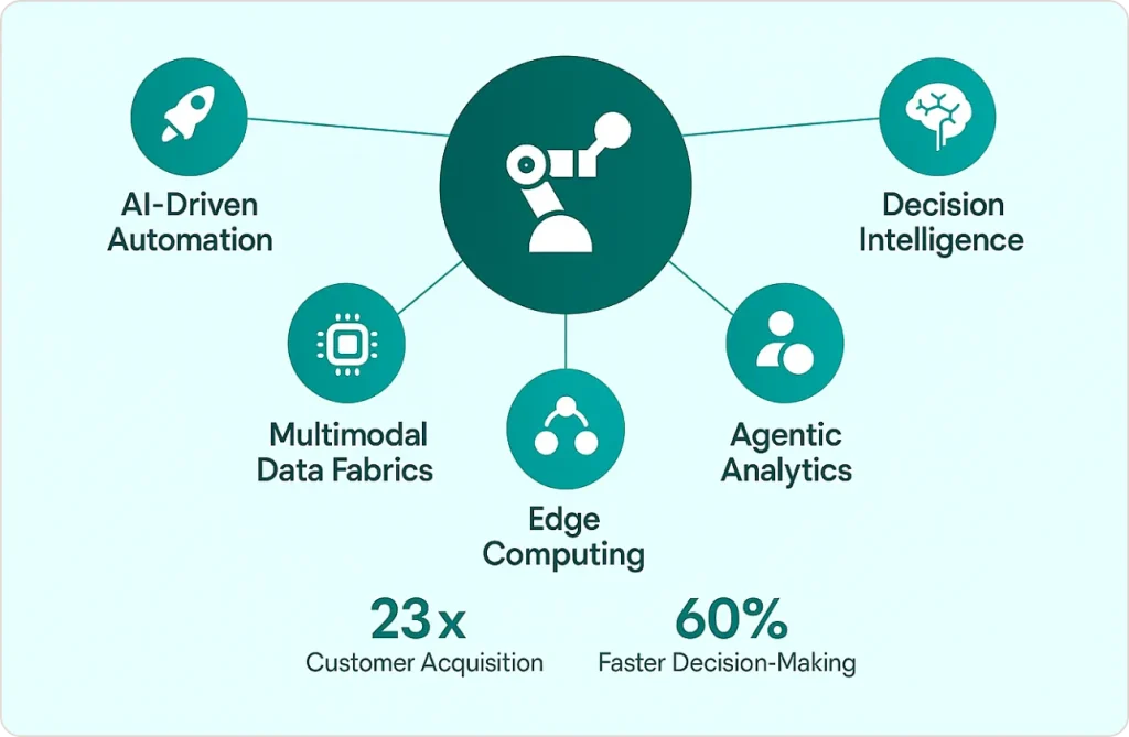 Data and analytics trends 2025