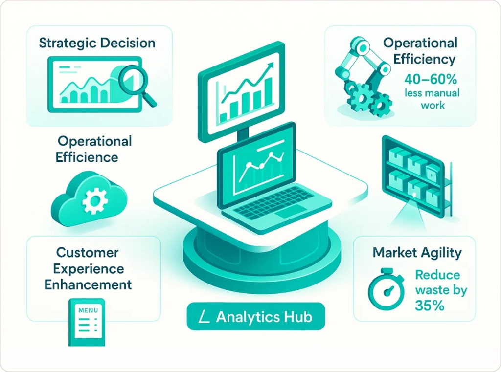How Data Analytics Drives Real Business Transformation