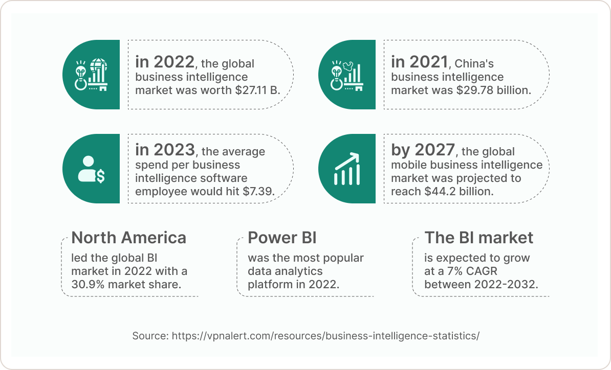 global BI market