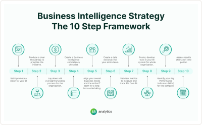 Top 10 Business Intelligence and Analytics Trends 2025