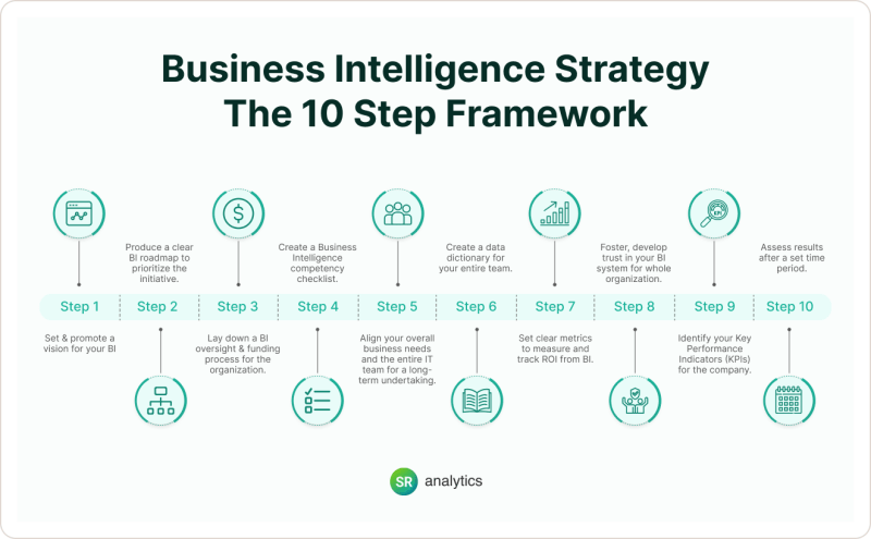 Top 10 Business Intelligence and Analytics Trends 2025