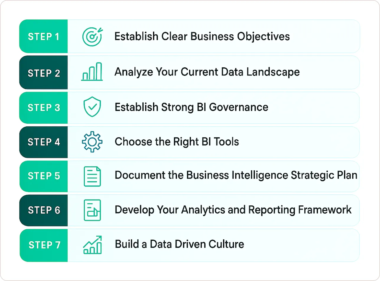 Business Intelligence Strategy The Complete 8-Step