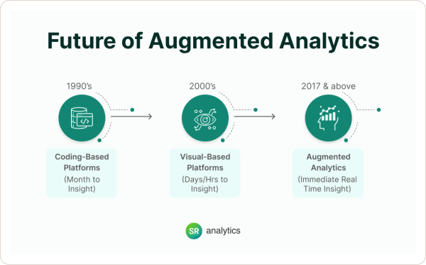 Top 10 Business Intelligence and Analytics Trends 2025