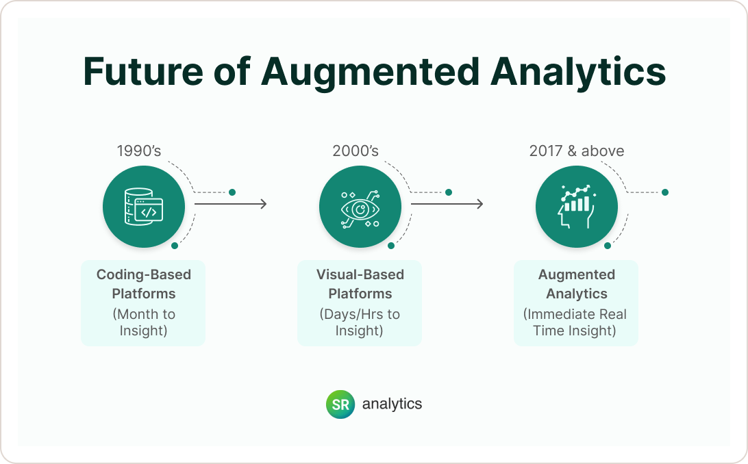 Future of Augmented Analytics future of augmented analytics
