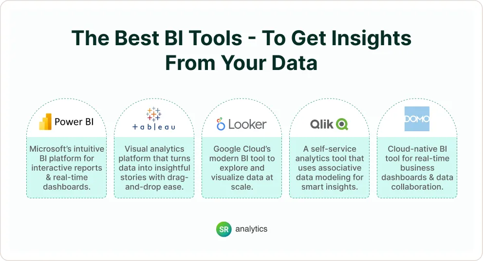 The Best BI Tools