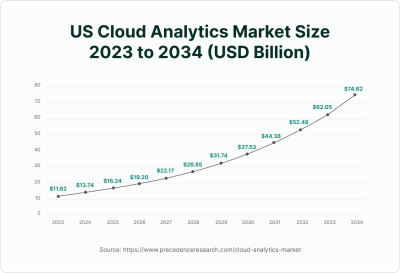 Top 10 Business Intelligence and Analytics Trends 2025