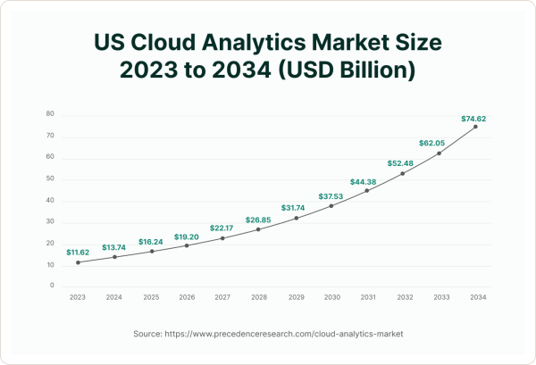 Top 10 Business Intelligence and Analytics Trends 2025