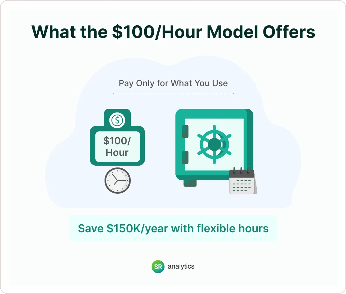 Copy of Hour Model Offers What the $100/Hour Model Offers