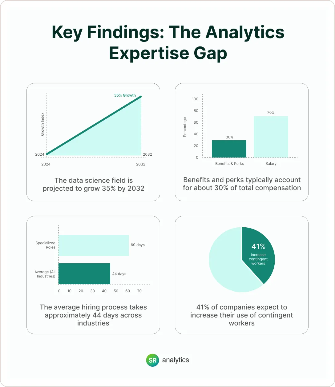 Copy of Key Findings_ The Analytics Expertise Gap The Analytics Expertise Gap