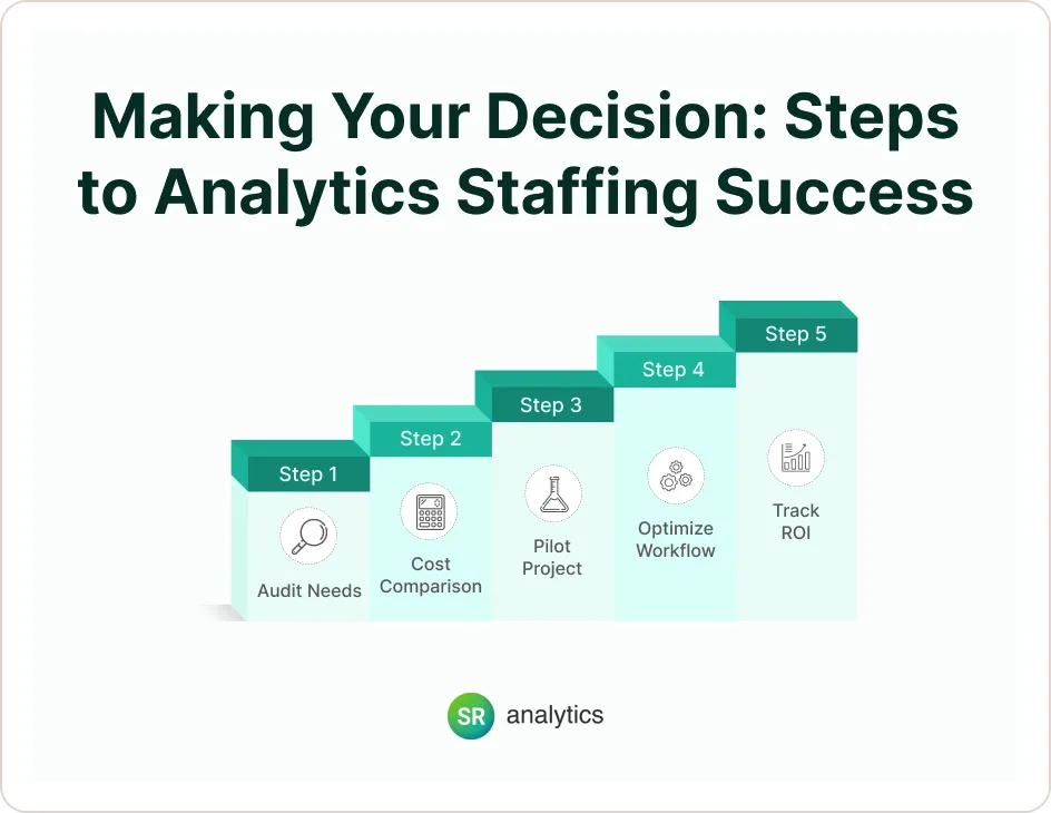 Copy of Making Your Decision_ Steps to Analytics Staffing Success Steps to Analytics Staffing success