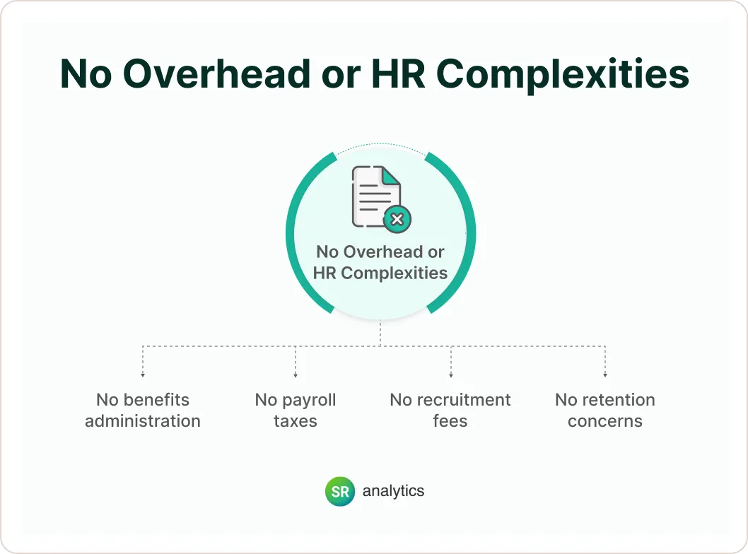 Copy of No Overhead or HR Complexities No Overhead or HR Complexities