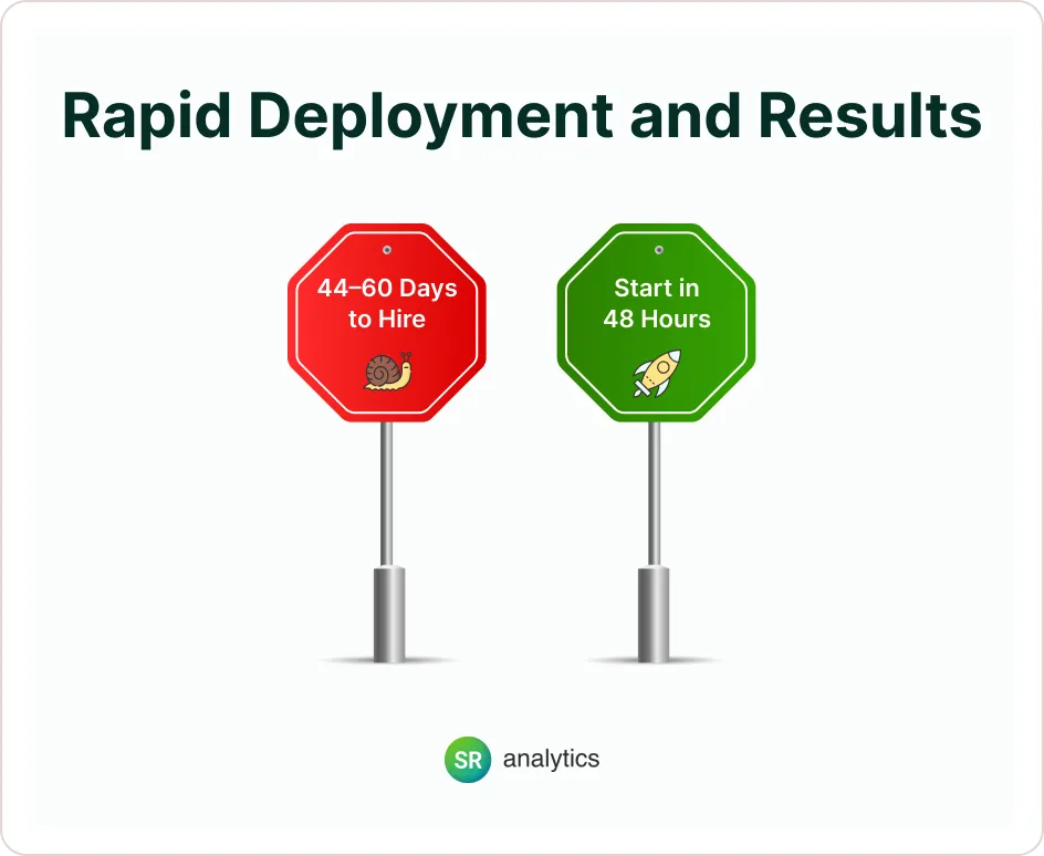 Copy of Rapid Deployment and Results Rapid Deployment and Results