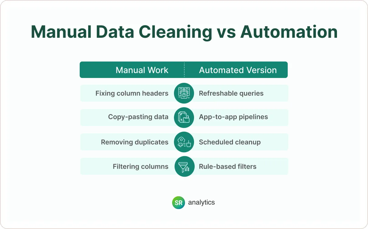 Manual Data Cleaning vs Automation Difference between manual work and automated work