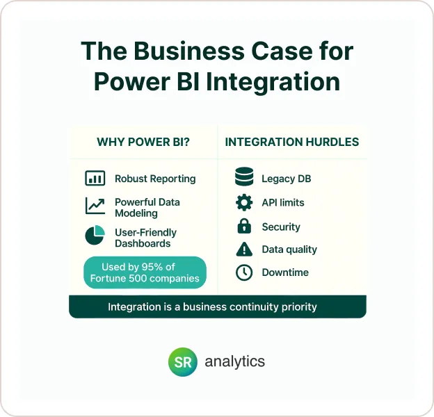 The Business Case for Power BI Integration