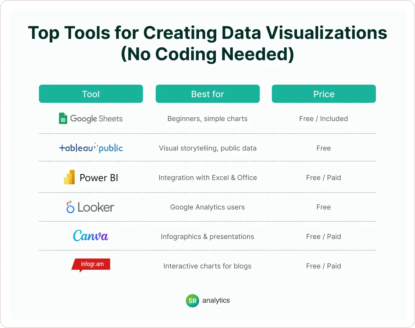 Top Tools for Creating Data Visualizations