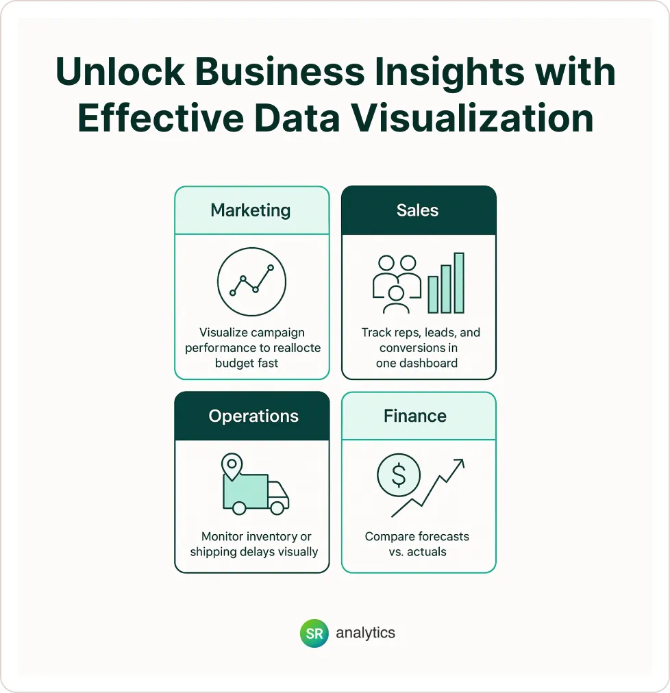 Unlock Business Insight with Effective data visualization