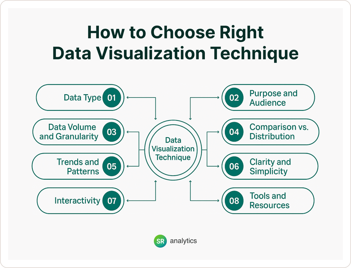 Choose Right Data Visualization Technique