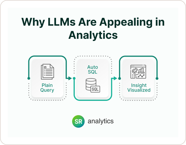 Why LLMs Are Appealing in Analytics