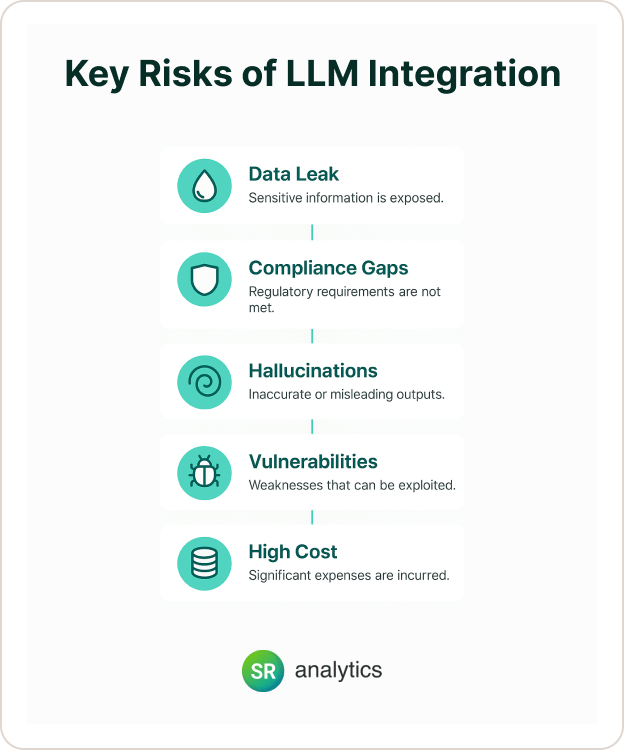 Key Risks of LLM Integration