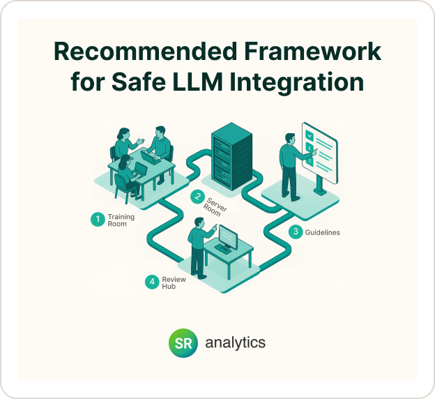 Safe LLM Integration