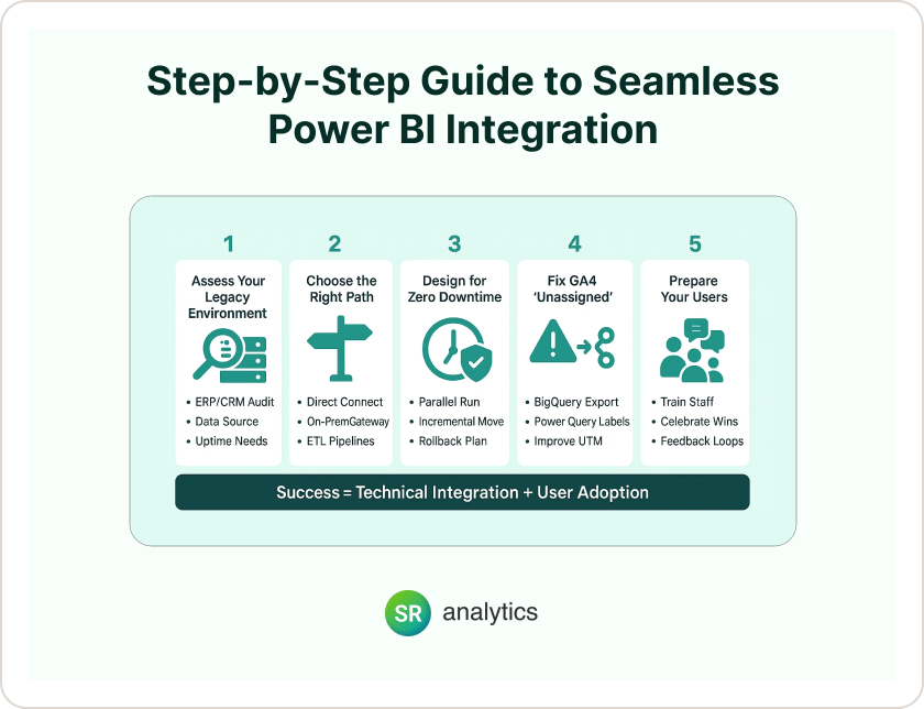 Step-by-Step Guide to Seamless Power BI Integration